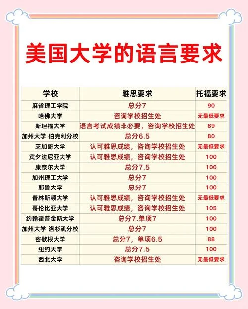 留学美国大学要求-美国大学留学条件
