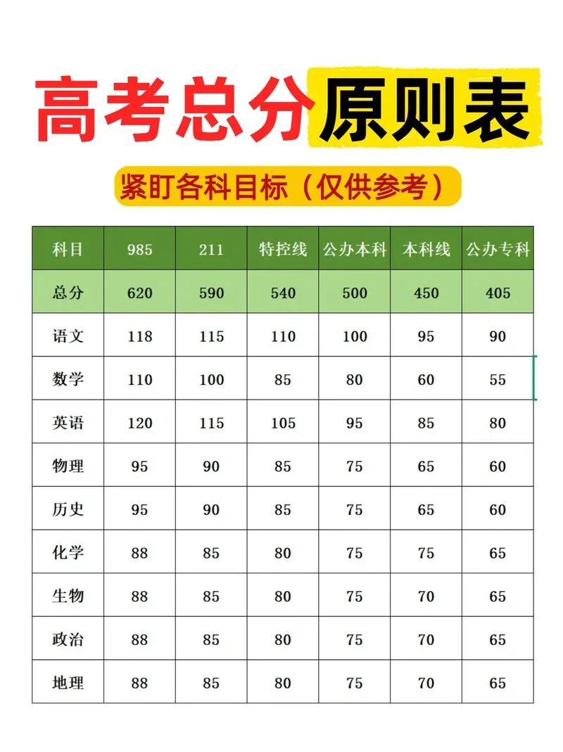 高考成绩分数线_2