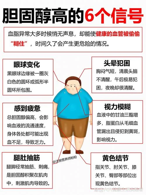 胆固醇酯化是什么意思_1
