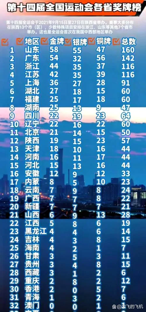 远南运动会历史奖牌榜-远南运动会历届奖牌榜