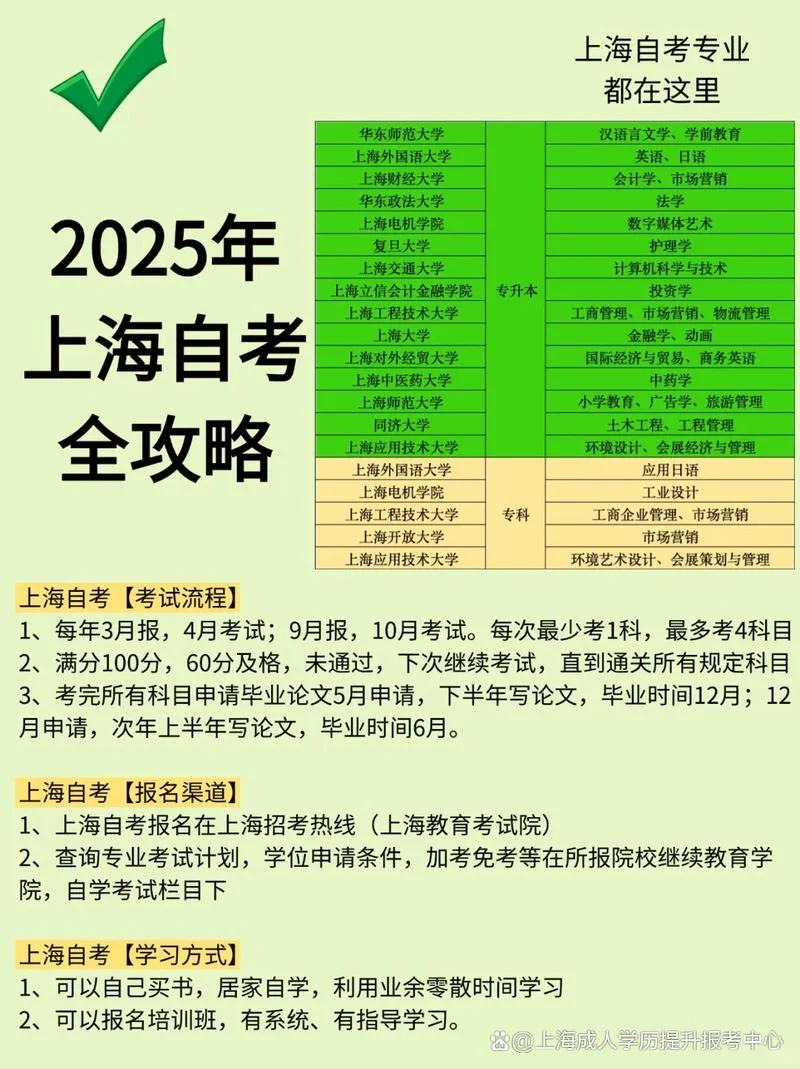 上海市自考报名条件-上海自考报名条件
