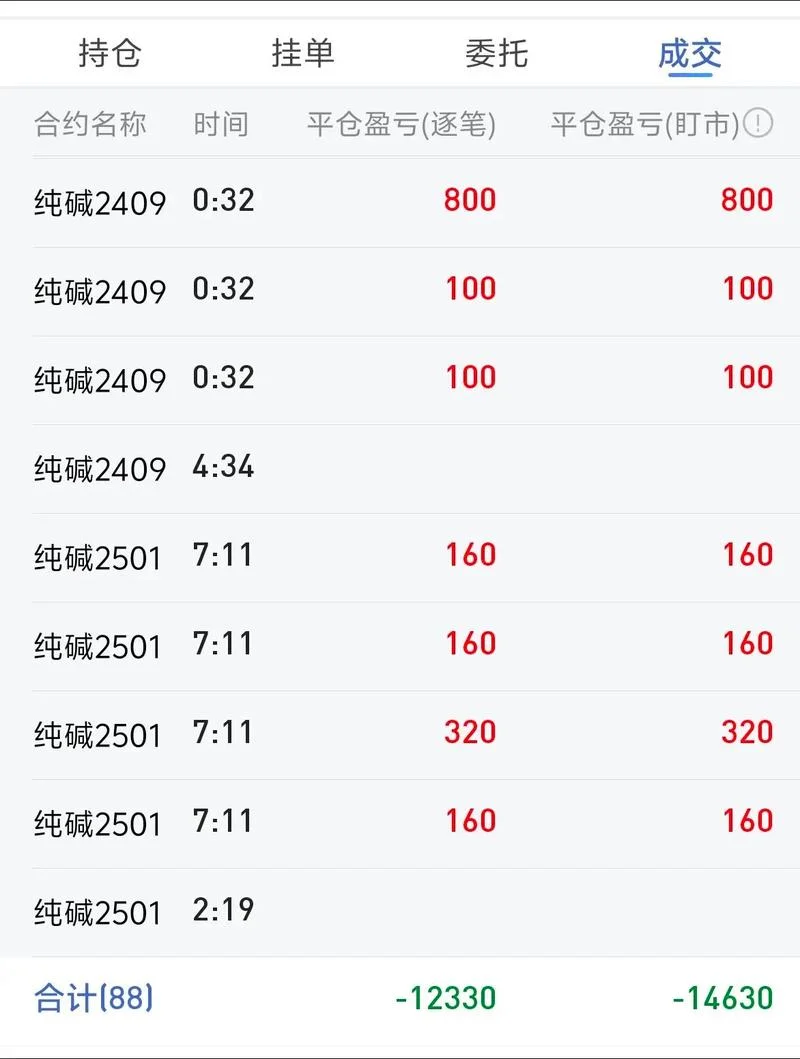 期货从业成绩几天_1