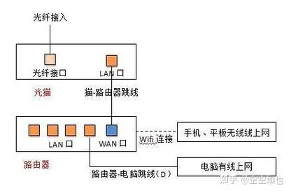 无线路由器天线的原理_2