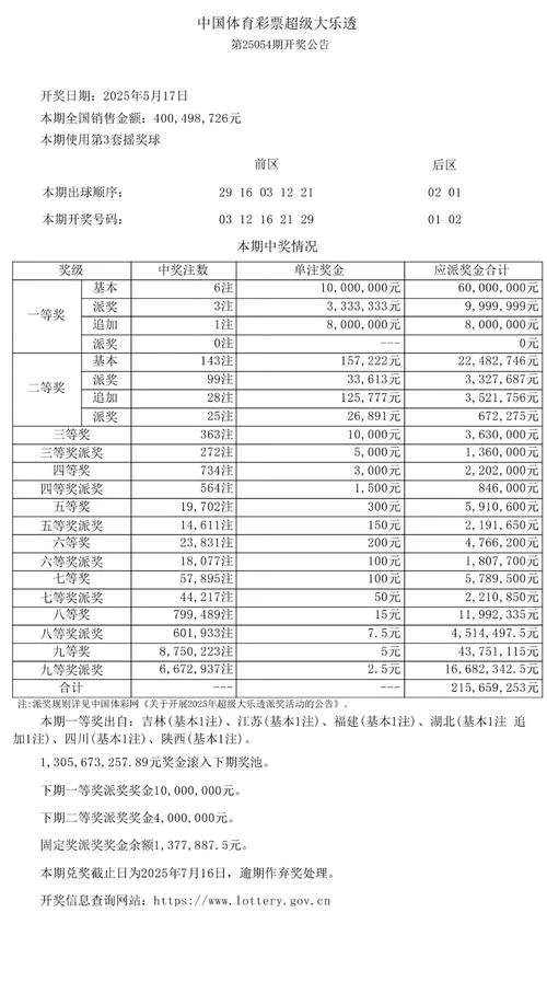 彩票历史巨奖排名-彩票历史最大奖排行