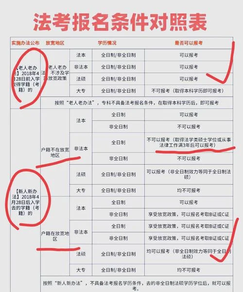 非全日制司法考试2020报名条件_1