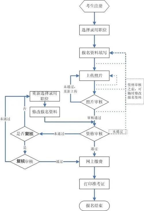 湖南省公务员报考流程_1