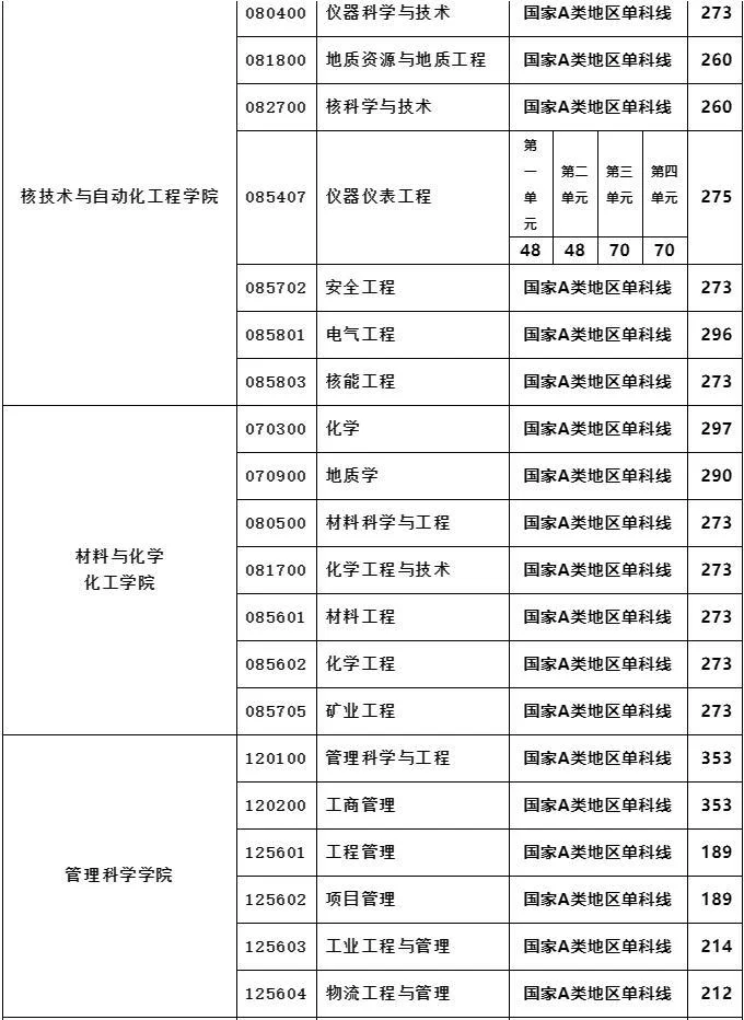 四川科学院考研分数线_1