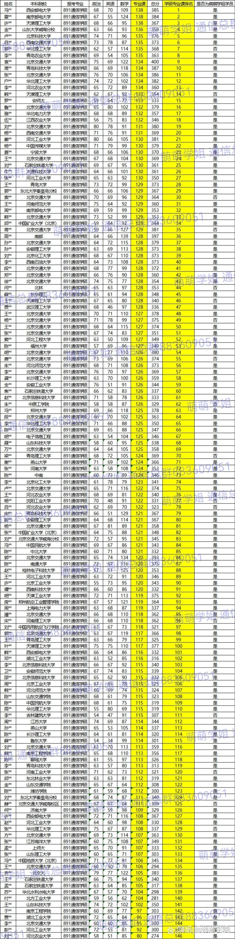 北京交通大学考研专业目录_1