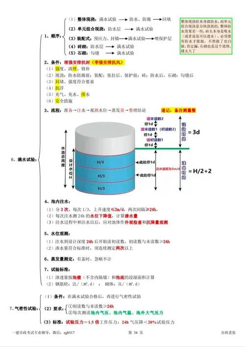 一建市政金色考点-一建市政必背重点