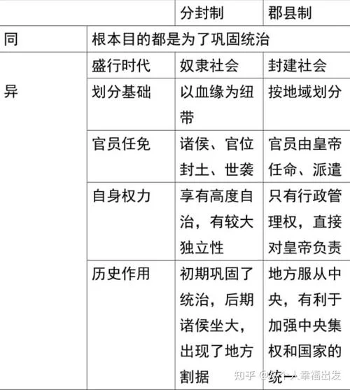 行政体制的滞后性是由什么演变而来的_1