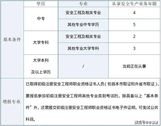 上海2019年2级造价工程师报考条件-上海 2019 年 2 级造价报考条件