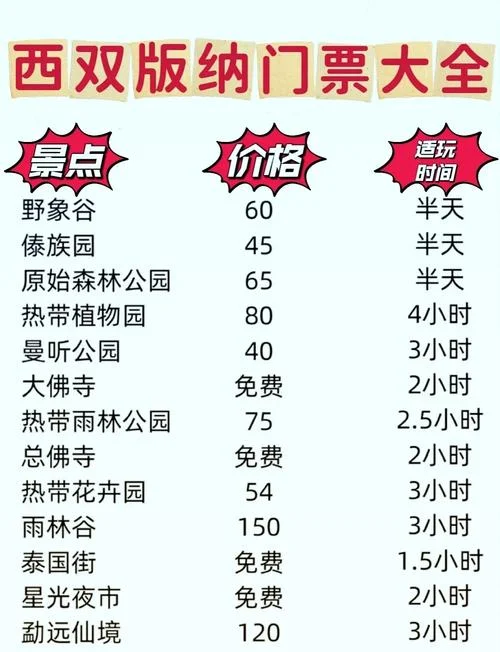 云南双飞十日游费用_2