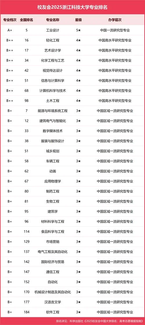 工业设计专业世界大学排名-工业设计专业全球排名