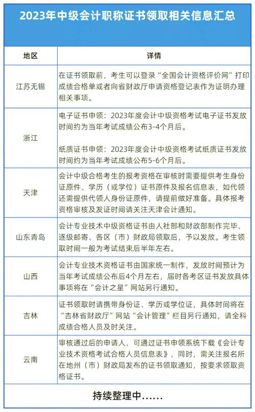 会计中级证书查询官网_1