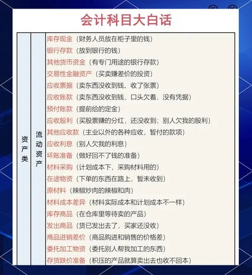 会计专业介绍及描述-会计专业介绍