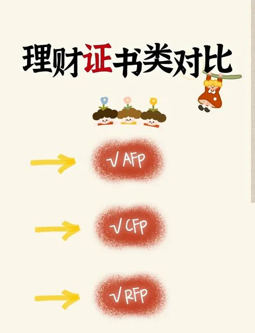 cfp查询证书_1