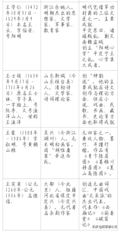 中国古代历史名人100名_1
