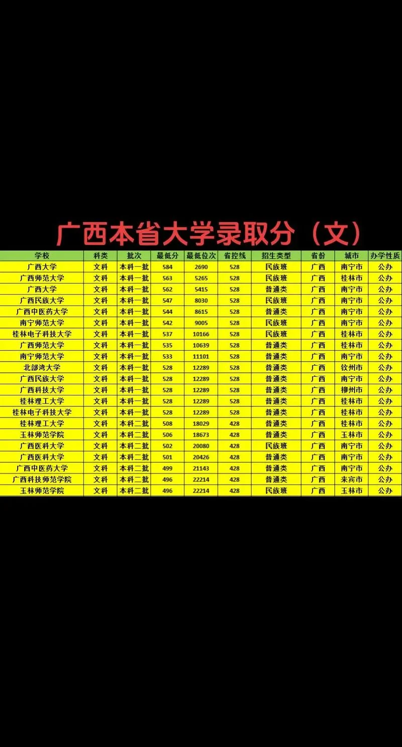 高考录取分数线2023年-2023 年高考录取标准