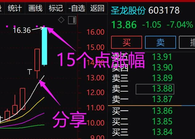 002771真视通历史最低价_2