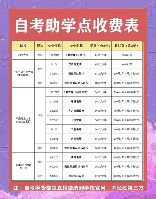 黄淮学院学费一年多少钱-黄淮学院学费一年