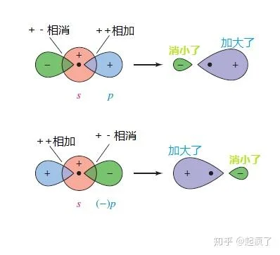 杂化轨道理论动画视频_1