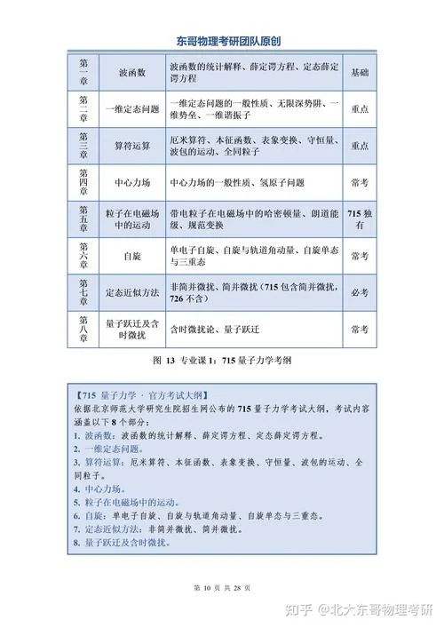 北师大考研大纲_1