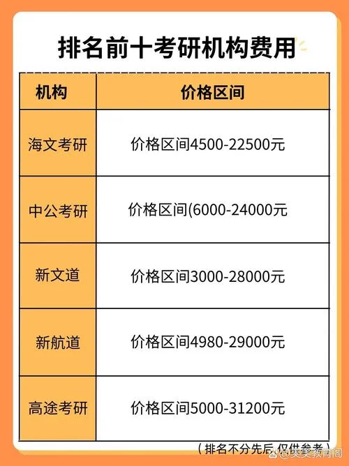 考研培训多少钱合适_2