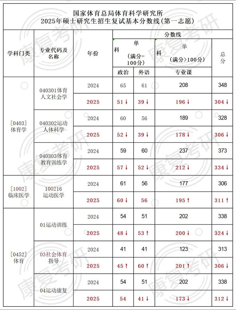 天津2017考研成绩-天津2017考研分数