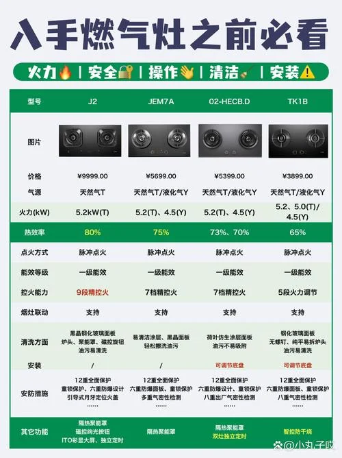 一体灶选哪个牌子-一体灶选品牌