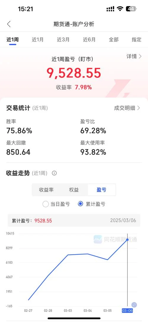 002331历史交易数据_1