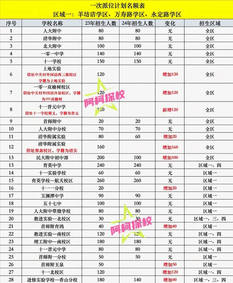 2025北京提招学校一览表最新-2025北京提招学校一览