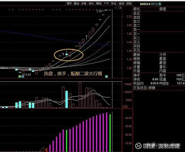 如何查复牌的股票_1