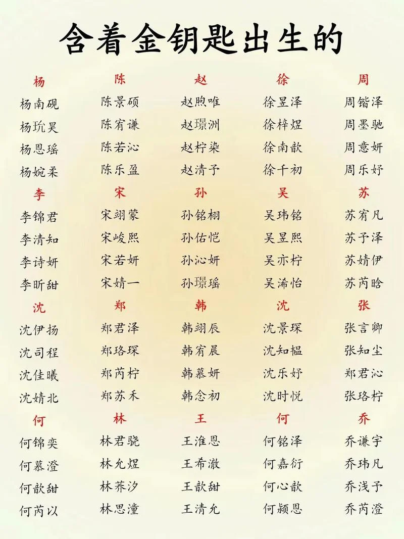 毕姓宝宝起名-毕姓宝宝起名