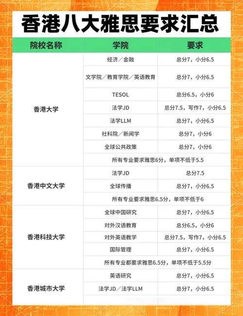 雅思成绩要求最新_2