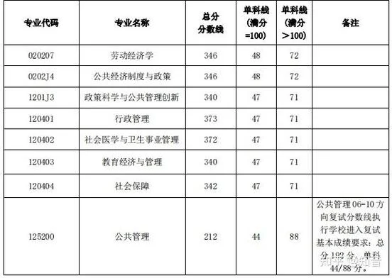 西南财经大学考研复试线_2
