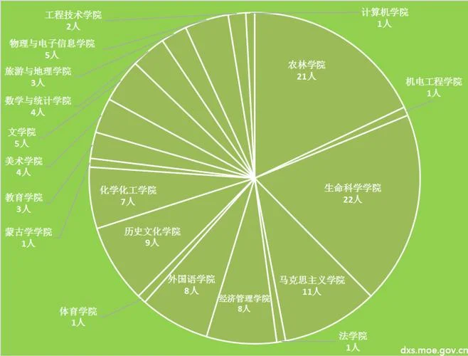 呼伦贝尔考研考点都有哪几个_1