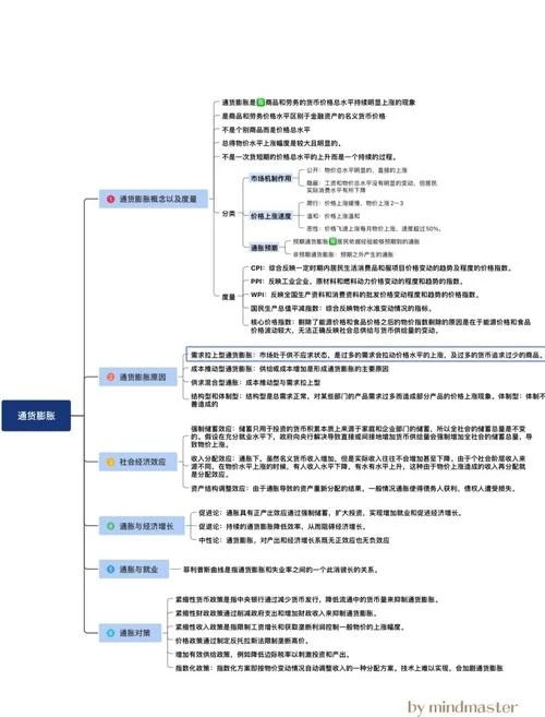 投资学考研方向_2