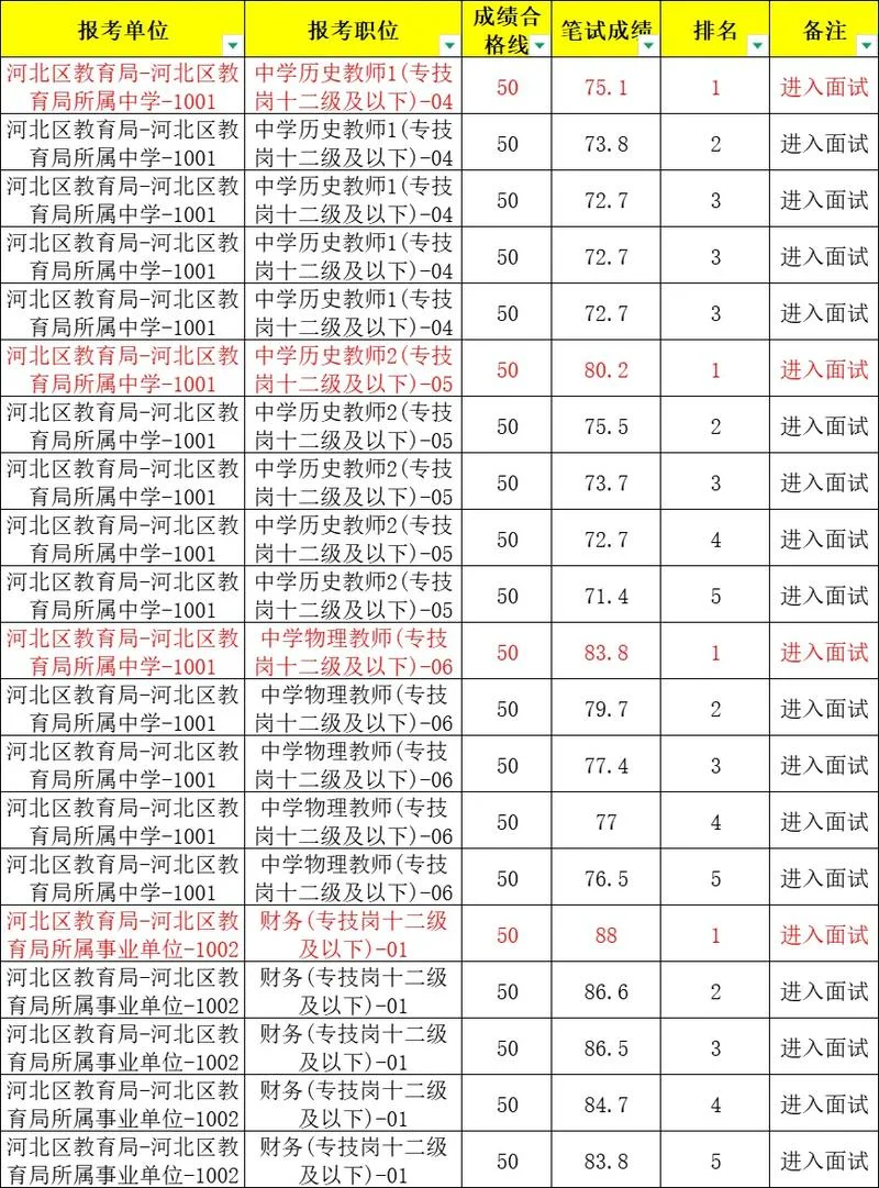 2021教师招聘考试成绩-2021 教师招聘分