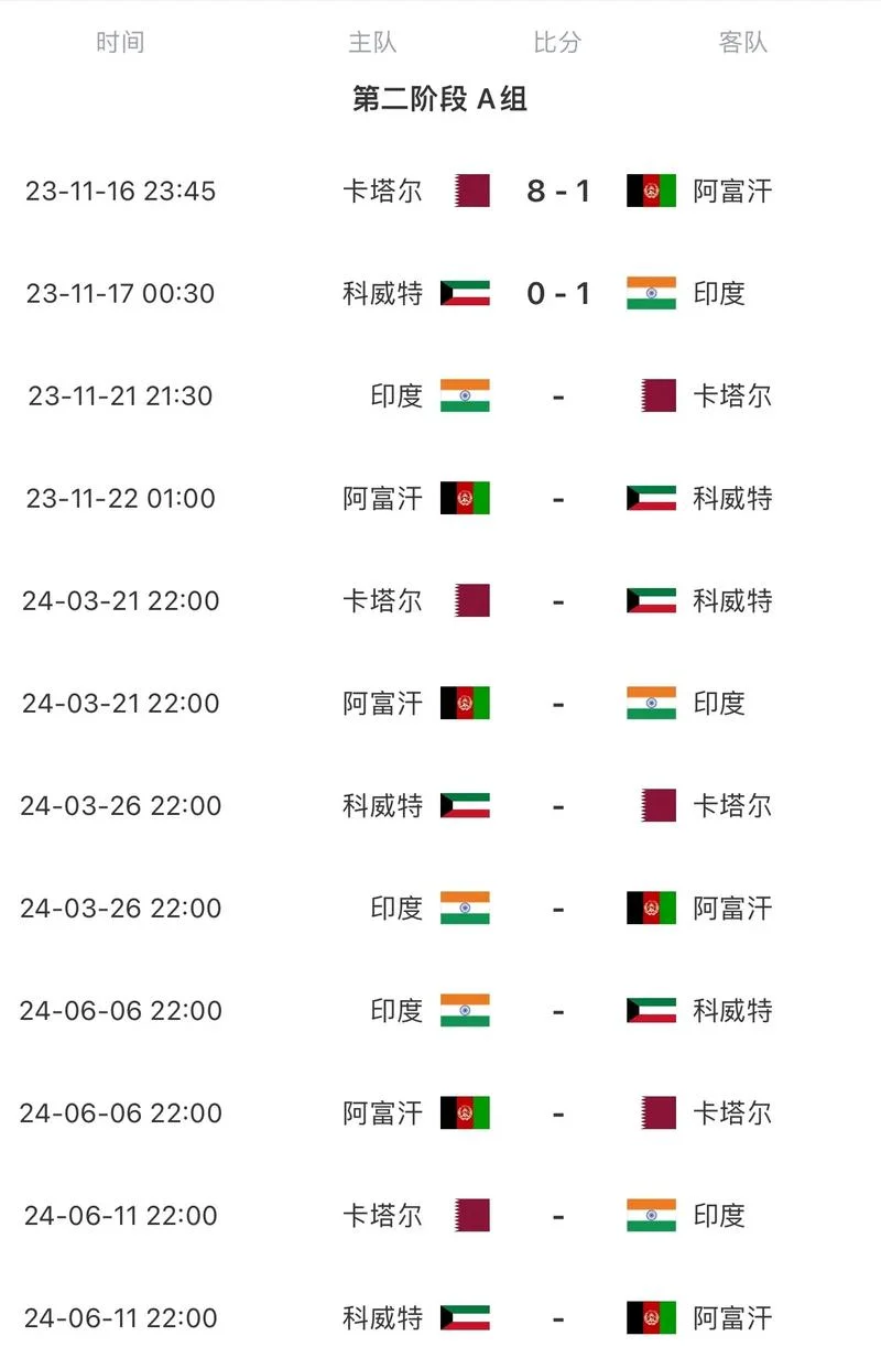 06年世界杯中国队成绩-06 世界杯中国队成绩