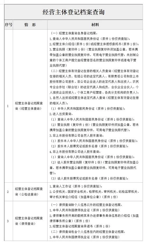企业档案查询在哪查-企业档案查询入口