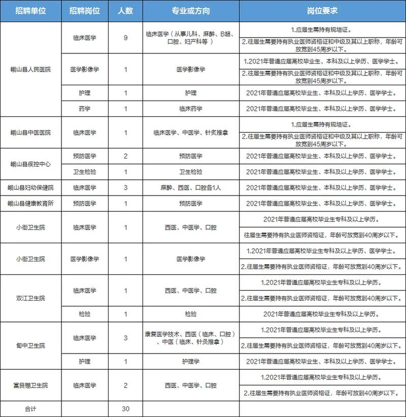 玉溪市人才网成绩查询_1