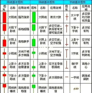对k线的特别感悟-对 K 线特别感悟