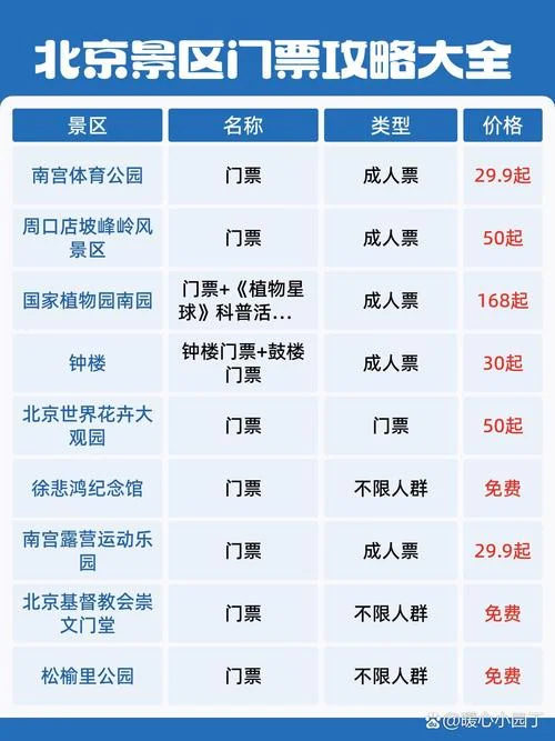 北京故宫门票多少钱2017-北京故宫门票 2017