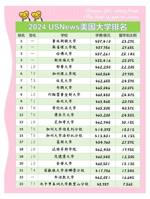 2019年美国大学排名一览表_1