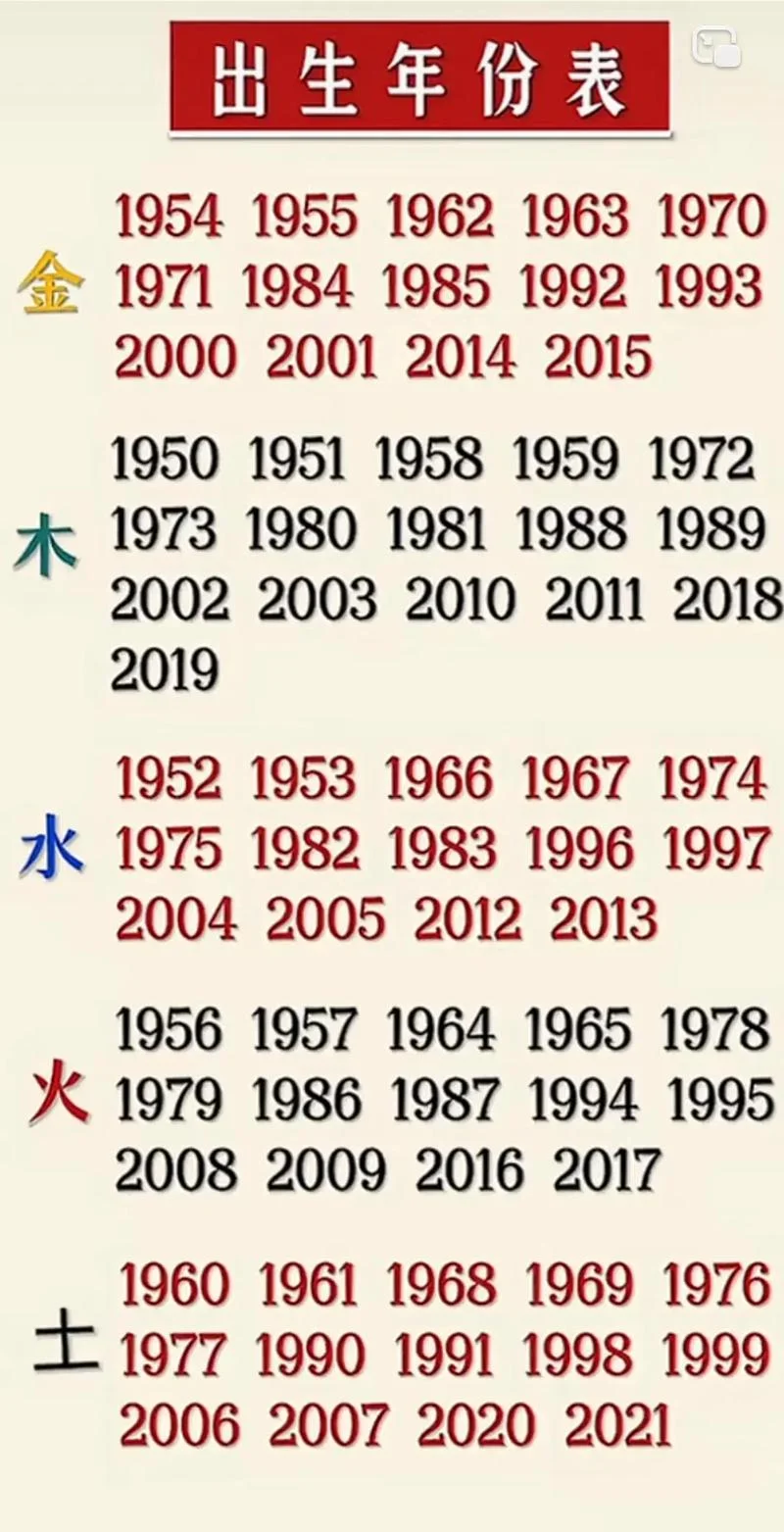 2008年是什么年命_1