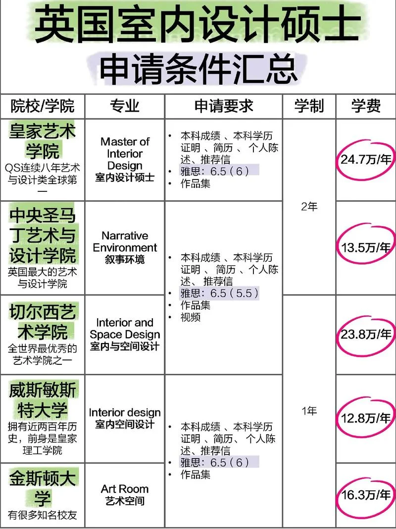 要想留学需要哪些条件-留学必备条件