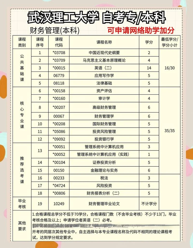财务管理专业考研需要考哪些科目-财务管理考研考试科目