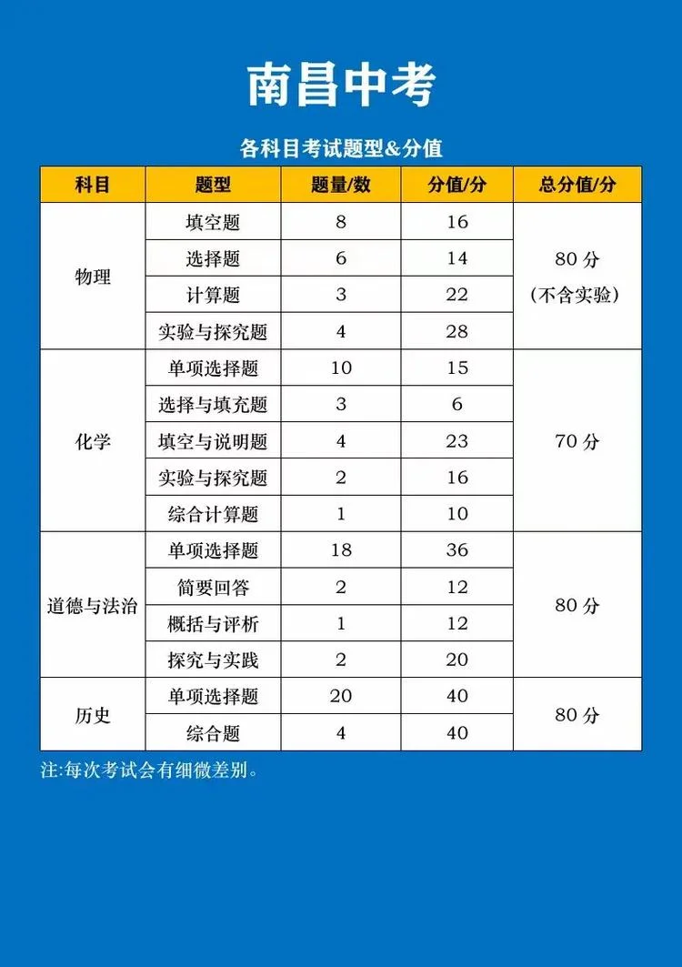 历年中考成绩查询江西_2