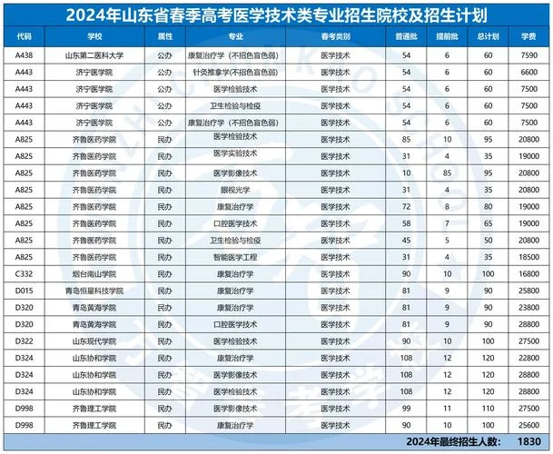 春季高考可以报考哪些学校-春季高考报考学校
