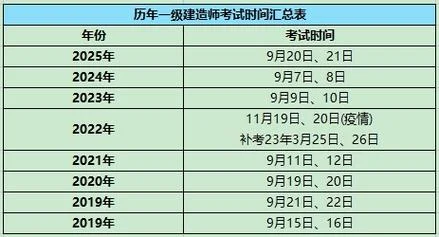 一级建造师的成绩什么时候公布_2